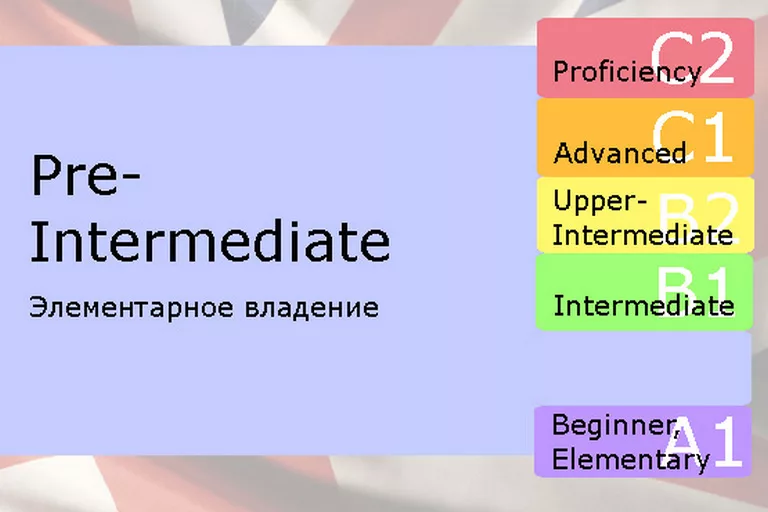 Рівень англійської pre-intermediate