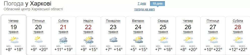 В останній тиждень травня погода в Україні зміниться