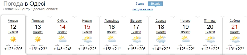 В Україні похолоднішає: прогноз погоди на 10 днів по областях