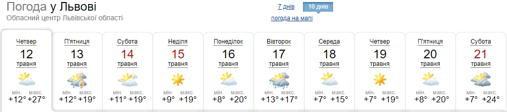 В Україні похолоднішає: прогноз погоди на 10 днів по областях