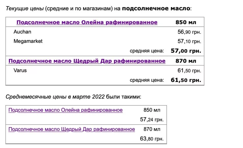 В Україні змінилися ціни на популярні продукти - скільки коштують цукор та соняшникова олія