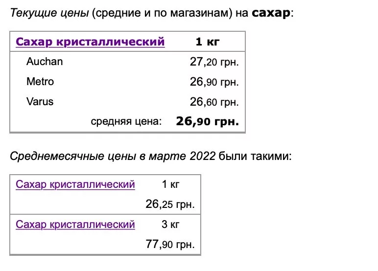 В Україні змінилися ціни на популярні продукти - скільки коштують цукор та соняшникова олія 
