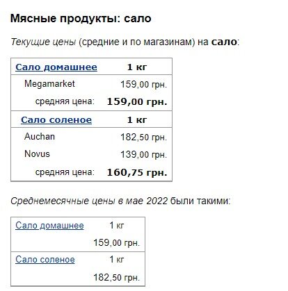 Як змінилися ціни на сало та вершкове масло в Україні