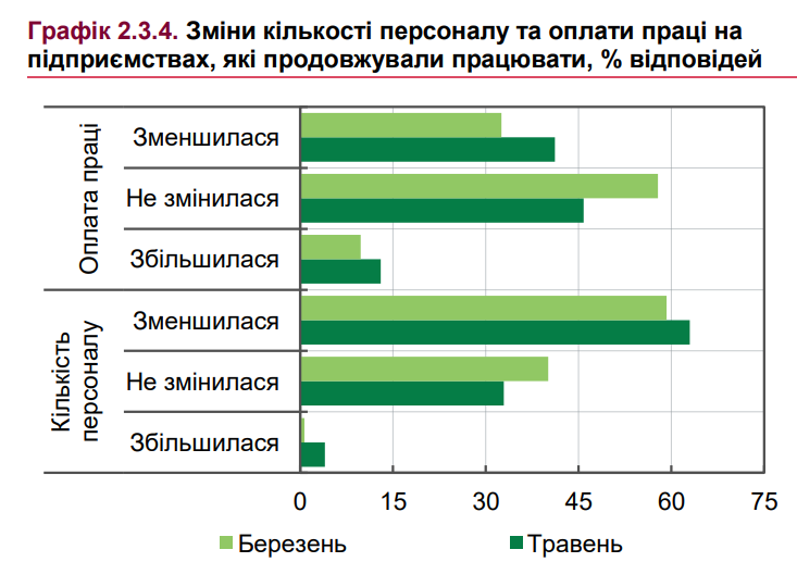 Ринок праці в Україні - які професії будуть затребуваними, а які втратять попит (прогноз)