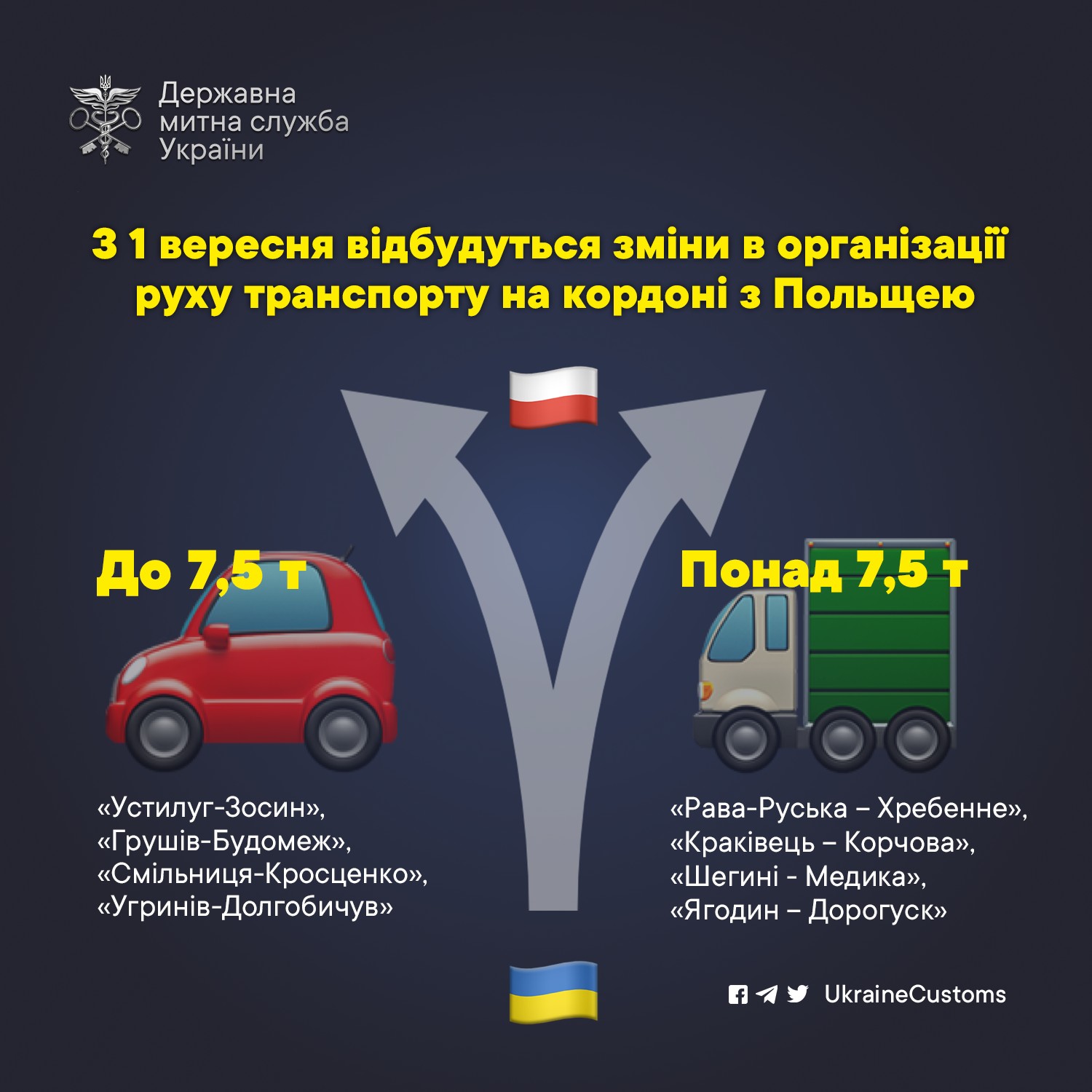 В Україні вводять нові правила перетину кордону з Польщею для авто з 1 вересня: що зміниться