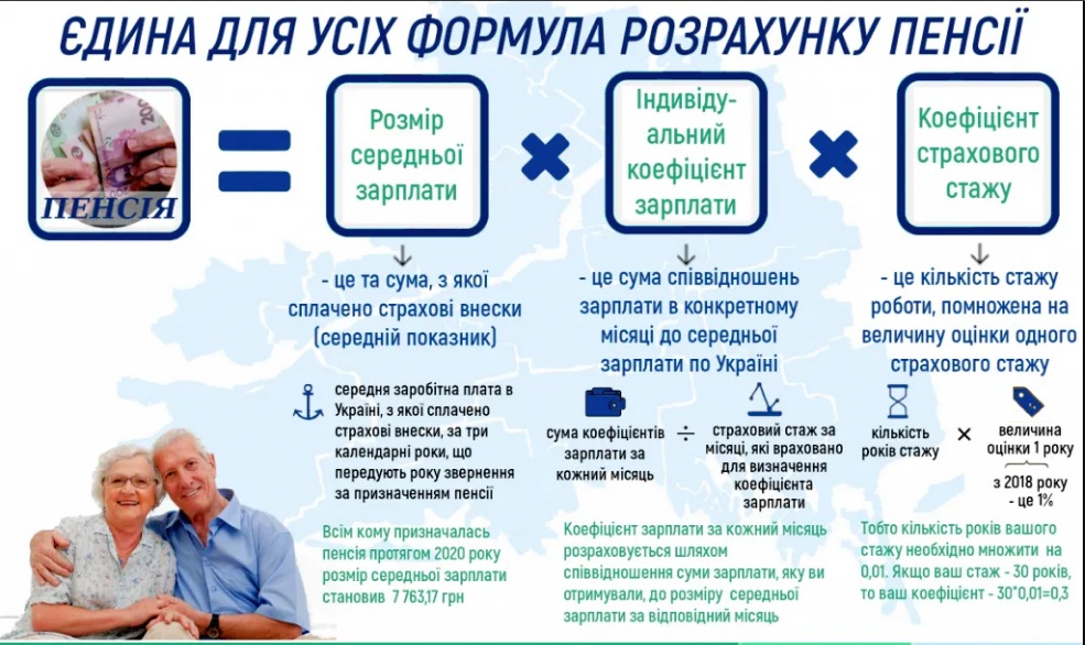 Правила розрахунку пенсії в Україні зміняться: як це вплине на величину виплат