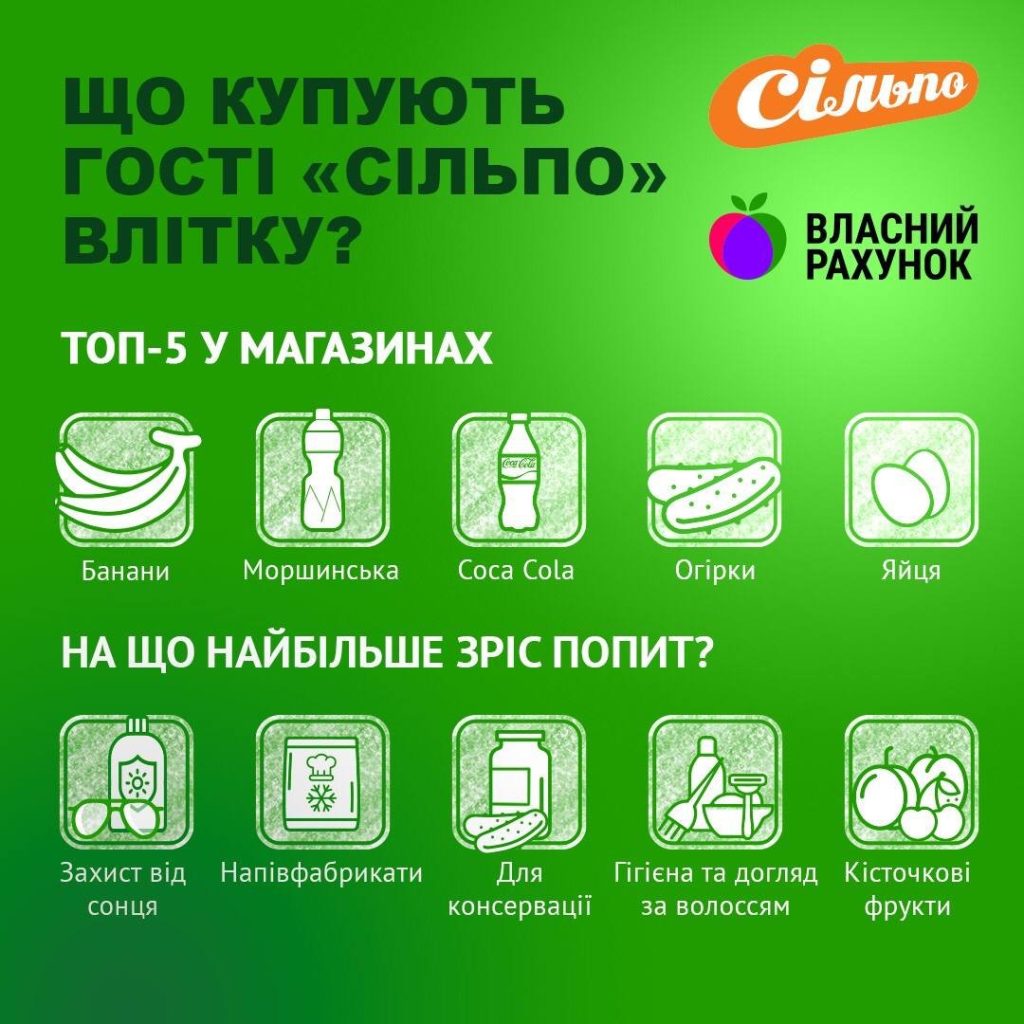 Українська мережа Сільпо опублікувала актуальну інформацію, що стосується продажу товарів