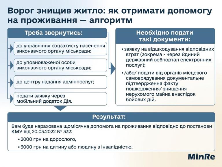 Як українці можуть отримати грошову допомогу на проживання у розмірі від 2000 гривень - куди звертатися