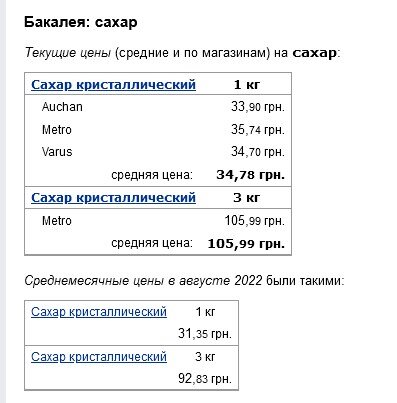 Супермаркети в Україні виставили нові ціни на дефіцитні продукти: скільки коштують сіль та цукор