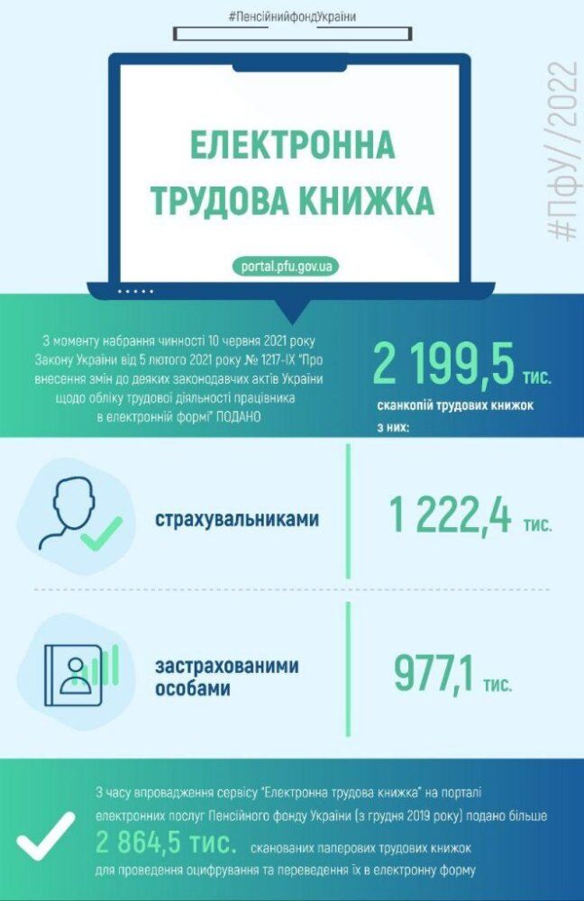 Як оформити електронну трудову книжку в Україні