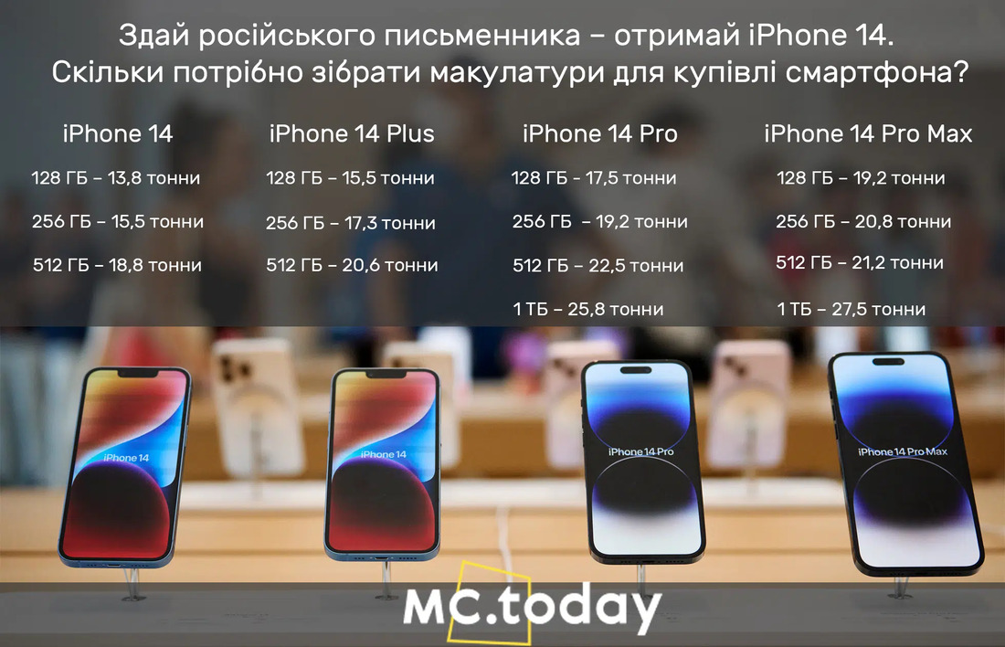 Скільки книг російських авторів треба здати на макулатуру, щоб купити iPhone 14