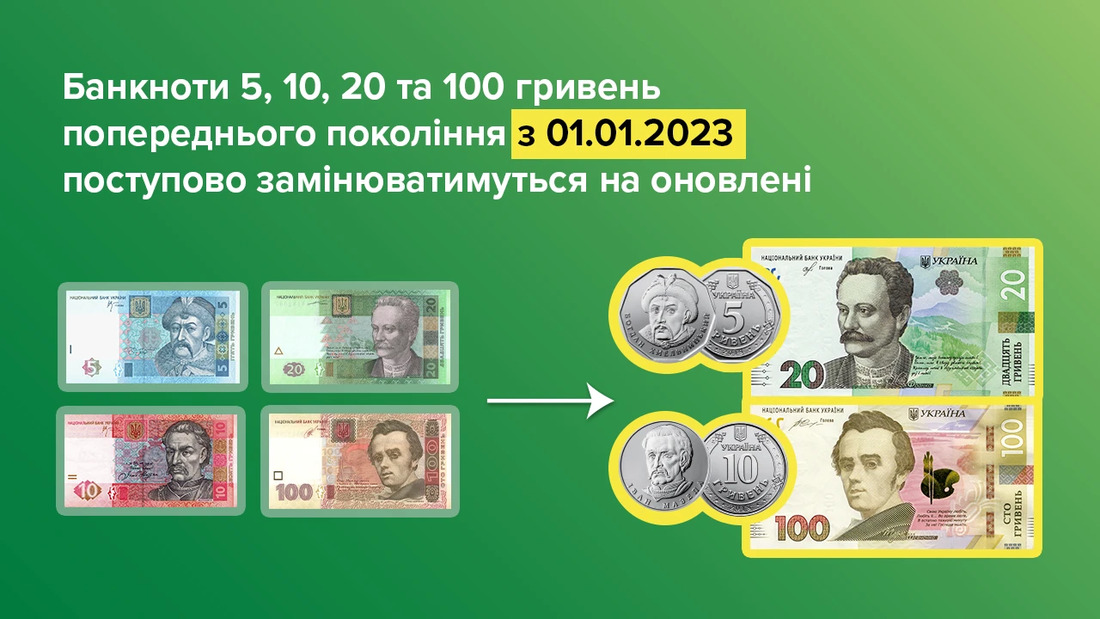 В Україні виведуть з обігу старі купюри 5, 10, 20 та 100 гривень - чим їх замінять