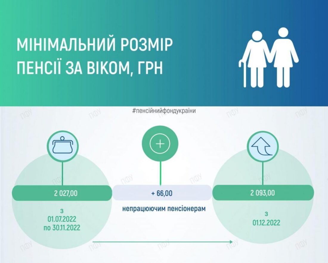 У грудні деяким категоріям українців перерахують пенсії - кого стосується