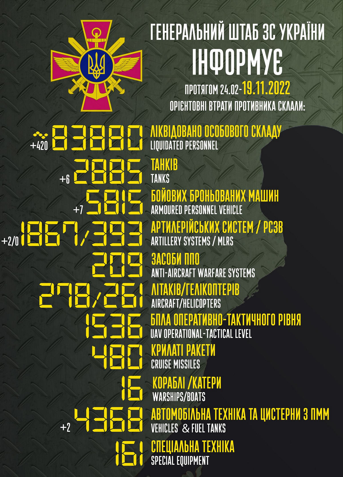 Нищівний удар по окупантам в Скадовську – війна в Україні 19 листопада, ситуація на фронті