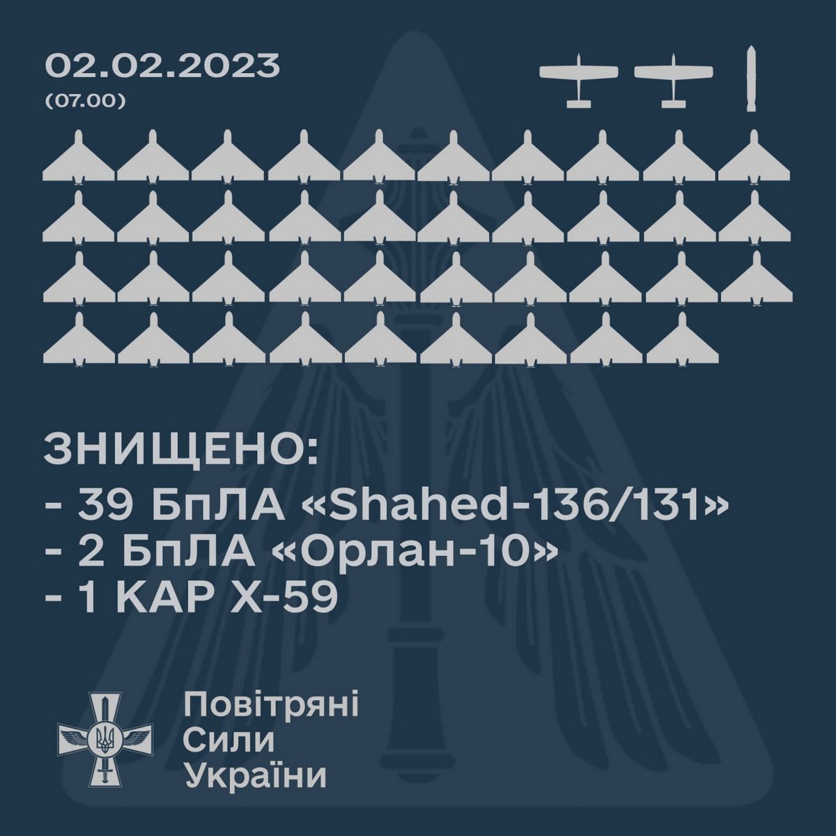 Атака на Україну дронами в ніч на 2 січня: «Шахеди» летіли на Київ, Дніпро, Миколаїв
