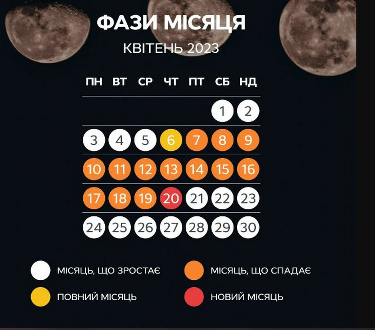 Рекордна кількість вдалих днів: місячний календар на квітень-2023