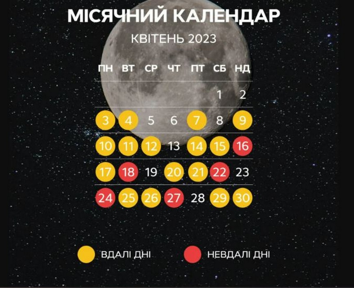 Рекордна кількість вдалих днів: місячний календар на квітень-2023