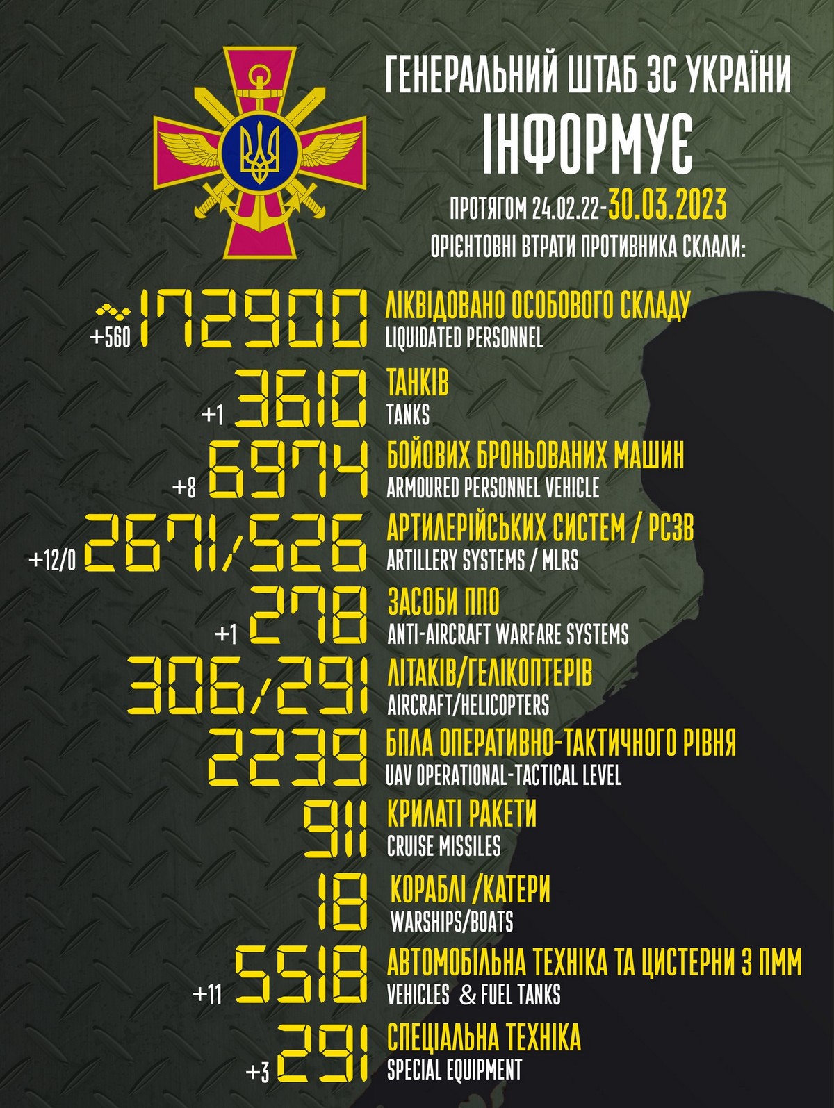 400 днів повномасштабної війни в Україні – що відбувається на фронті 30 березня