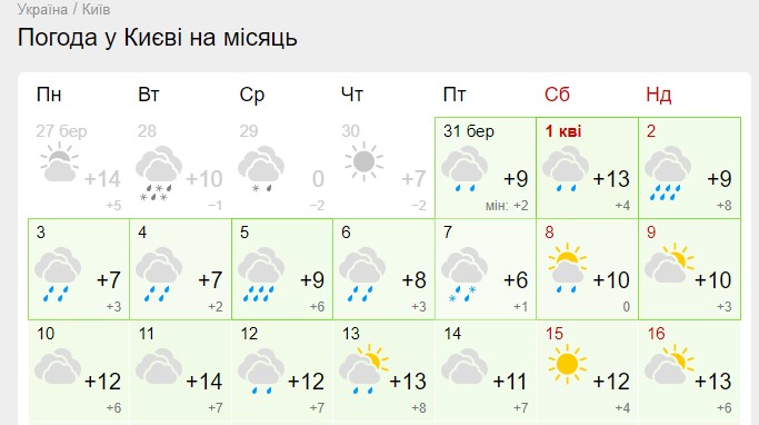 Погода на Великдень в Україні - синоптики здивували прогнозом