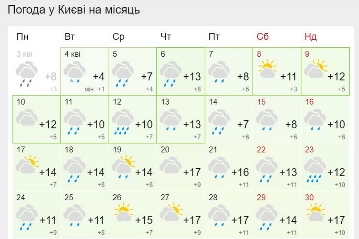 Холодний Великдень-2023 – синоптики розповіли про погоду в Україні найближчими тижнями