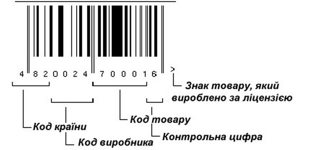Штрих-коди на товарі: як визначити країну-виробника і що означає решта цифр