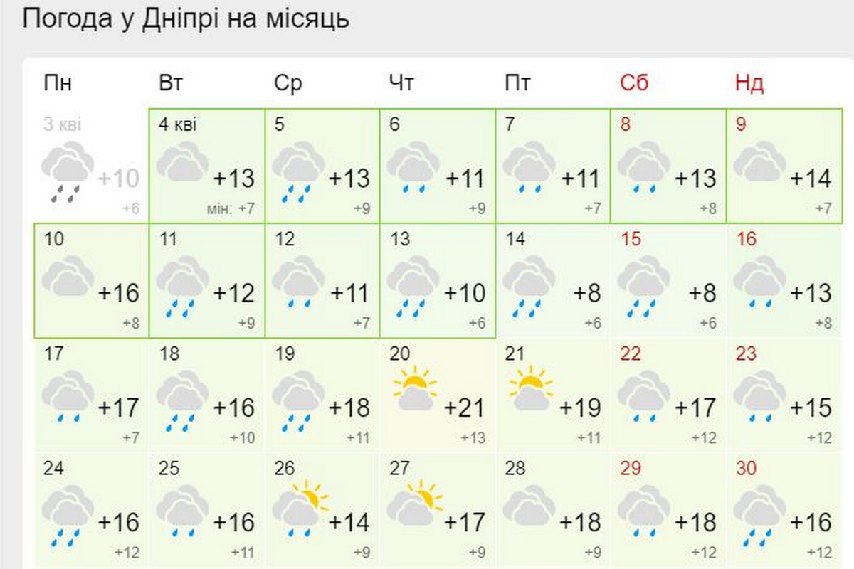 Холодний Великдень-2023 – синоптики розповіли про погоду в Україні найближчими тижнями