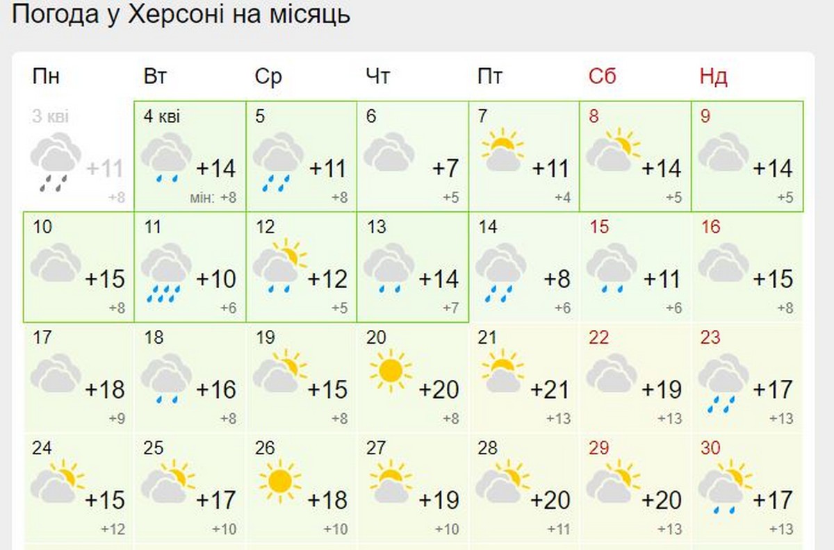 Холодний Великдень-2023 – синоптики розповіли про погоду в Україні найближчими тижнями