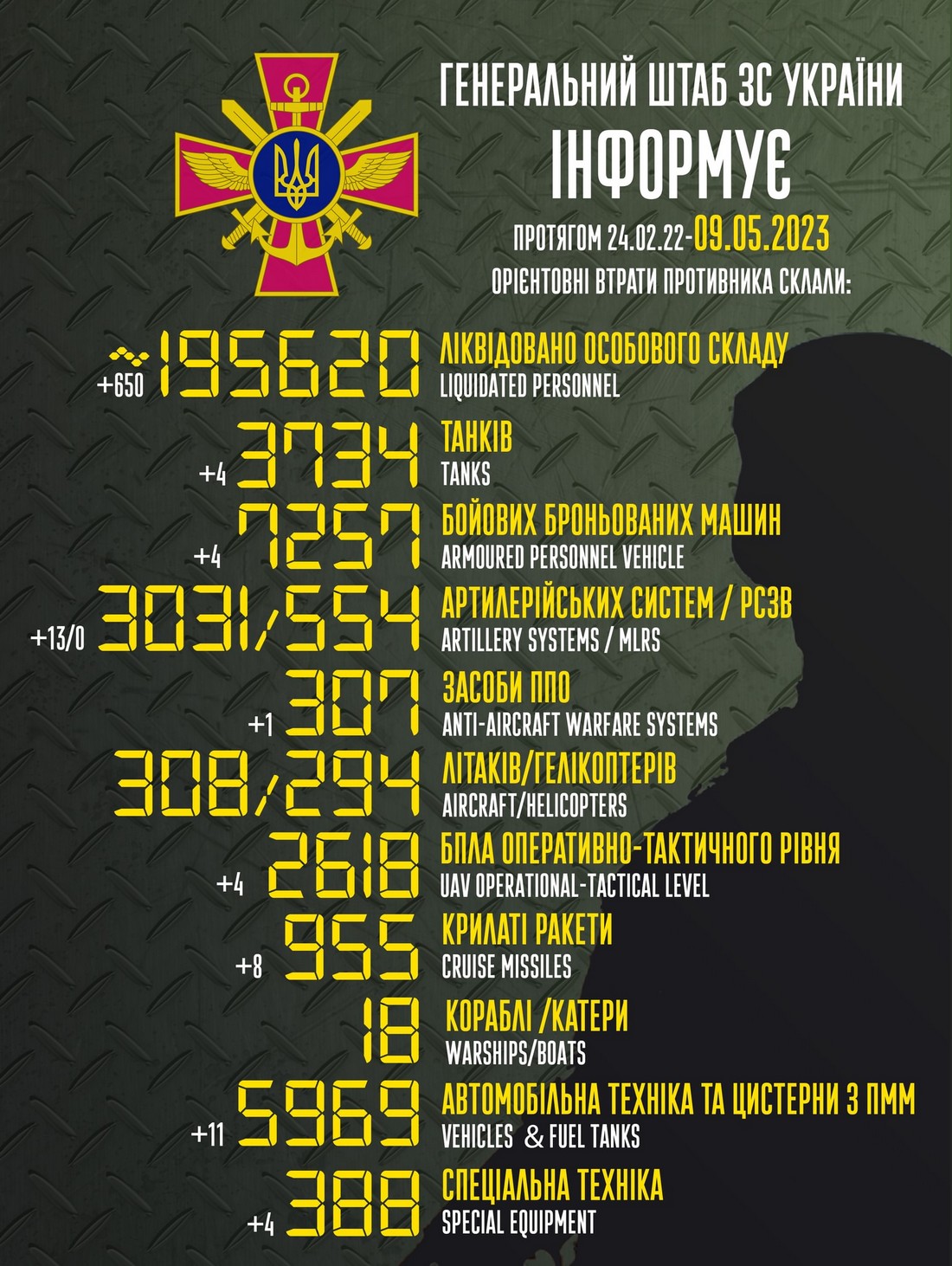 ЗСУ відбили 42 атаки, окупанти вивозять награбоване із Запорізької області – ситуація на фронті 9 травня