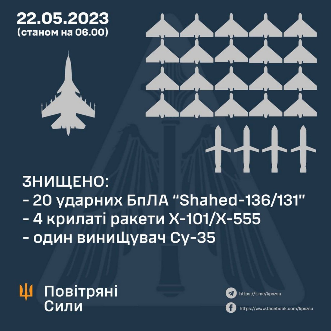 Масована нічна атака України 22 травня: ворог випустив 16 ракет і 20 дронів – все, що відомо