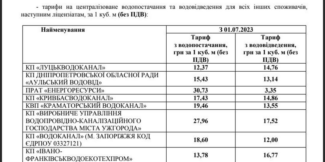 В Україні зросли тарифи на воду з 1 липня: нові ціни для 34 водоканалів