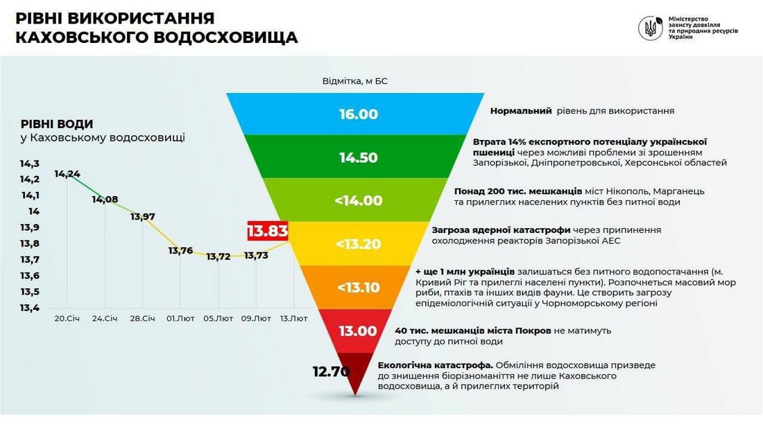  наслідки підриву Каховської ГЕС (відео)