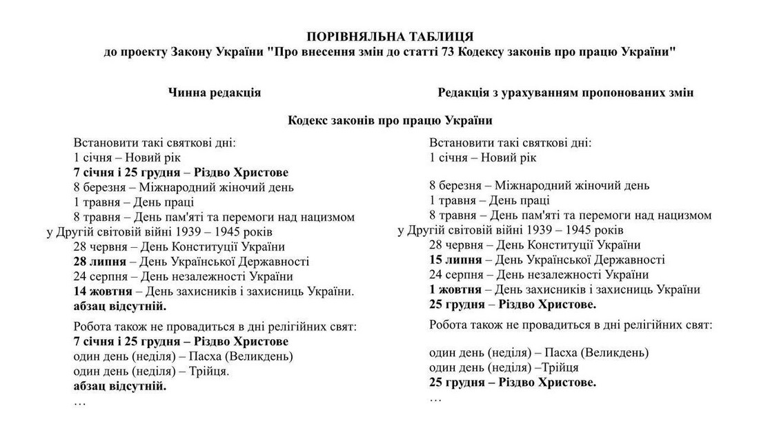 Зеленський пропонує ВР змінити дати трьох свят: про які свята йдеться