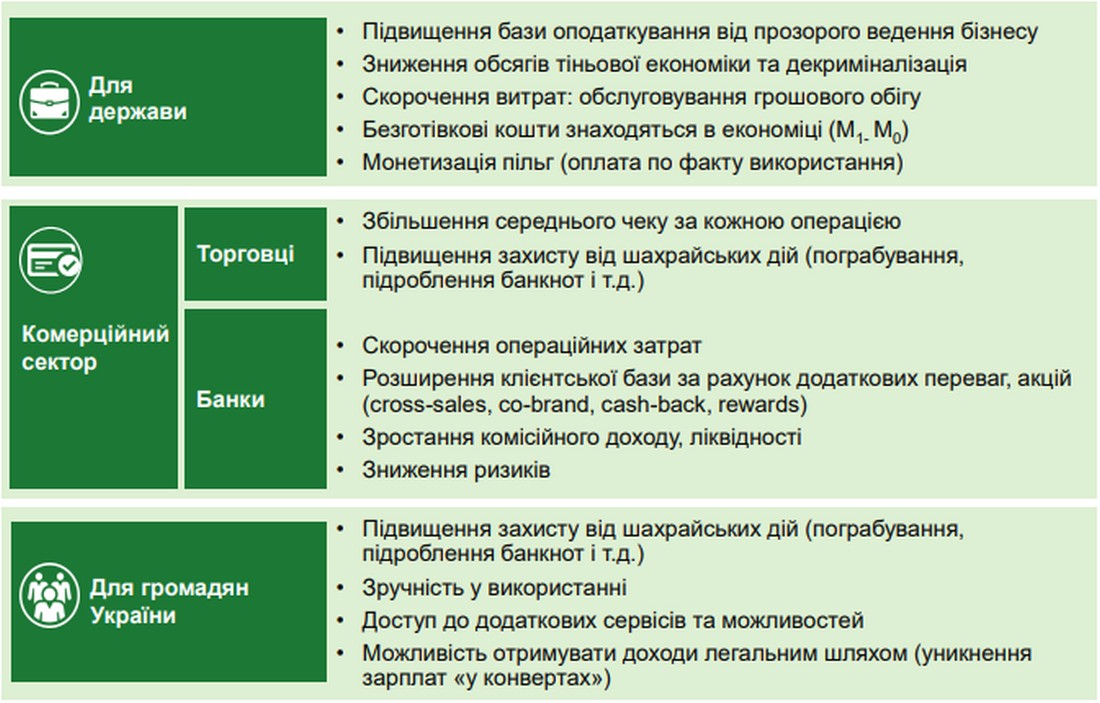 В Україні хочуть заборонити готівку: до чого треба бути готовим українцям