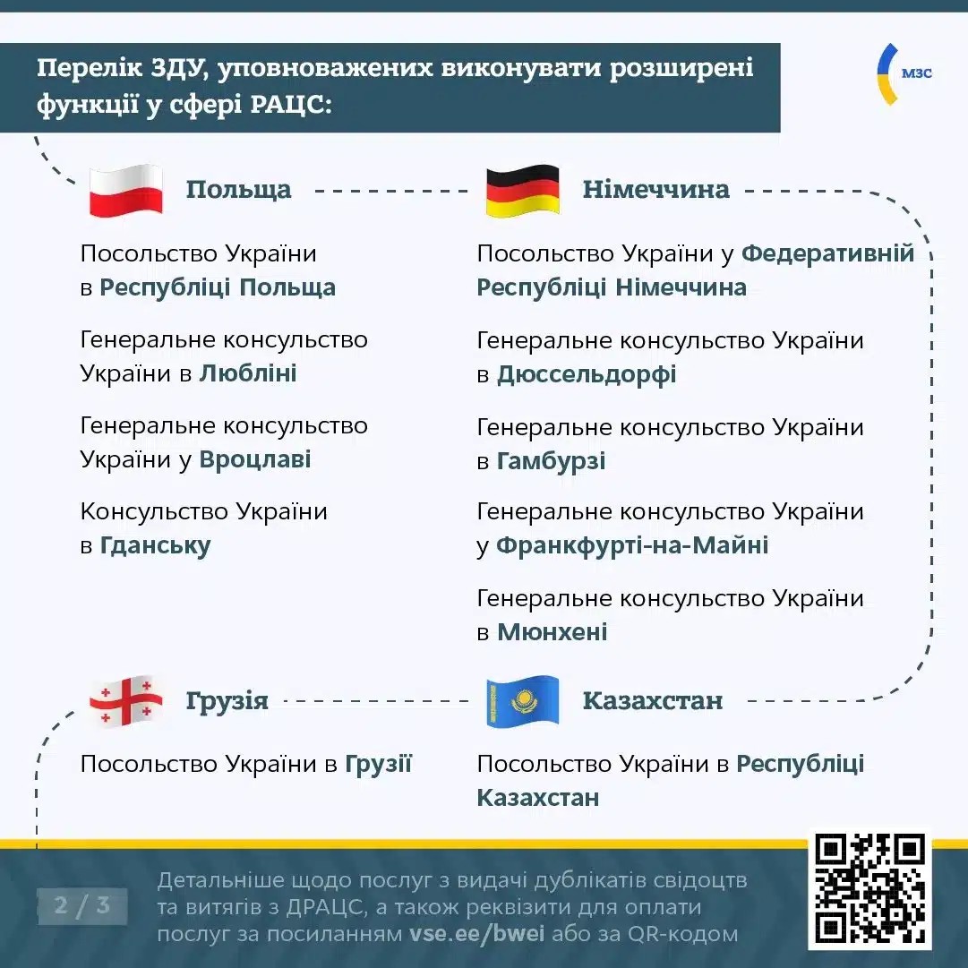 Для українців за кордоном спростили доступ до ще однієї послуги - Мінреінтеграції