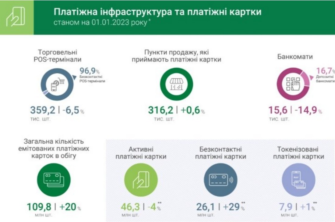 В Україні хочуть заборонити готівку: до чого треба бути готовим українцям