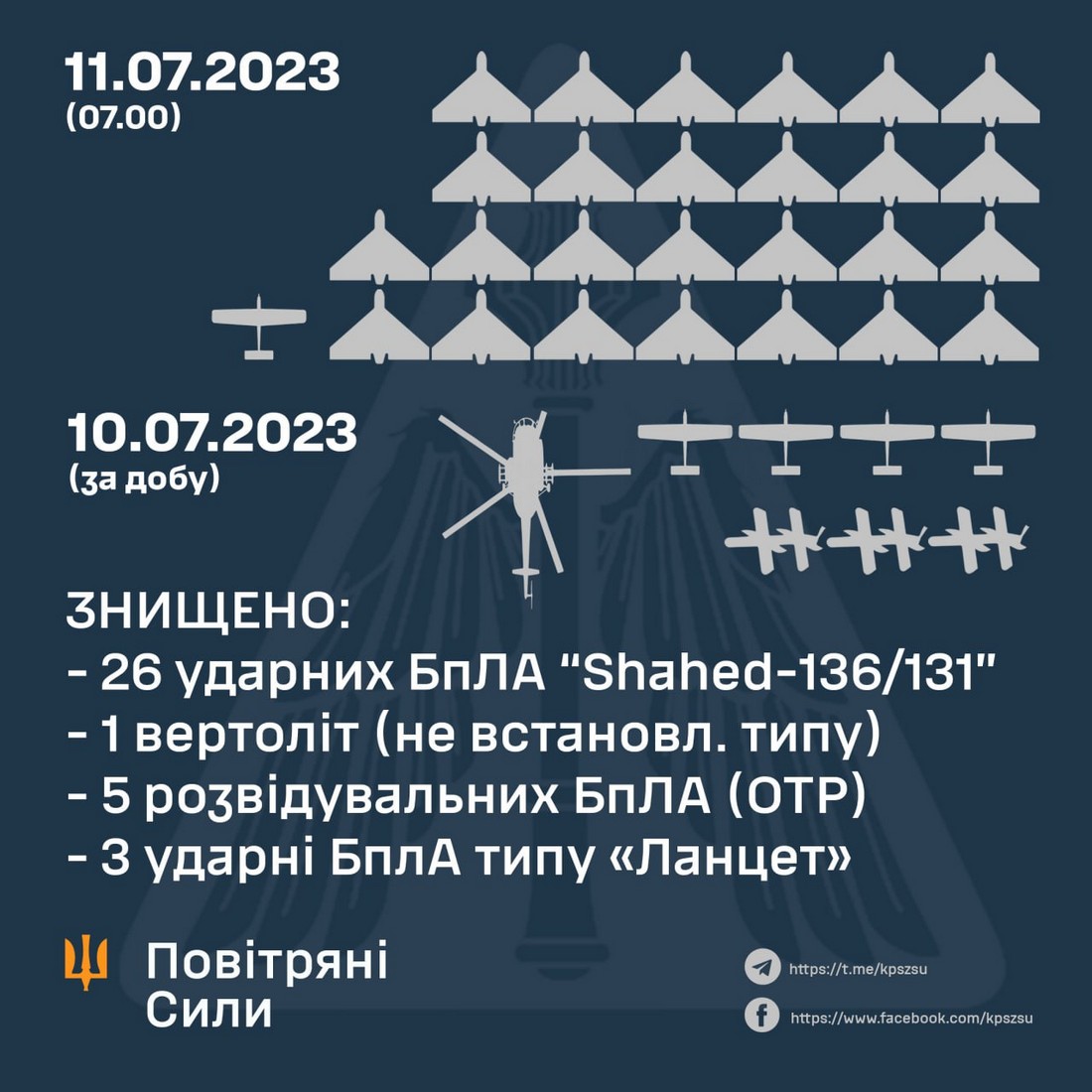 Нічна повітряна атака на Україну 11 липня: все, що відомо