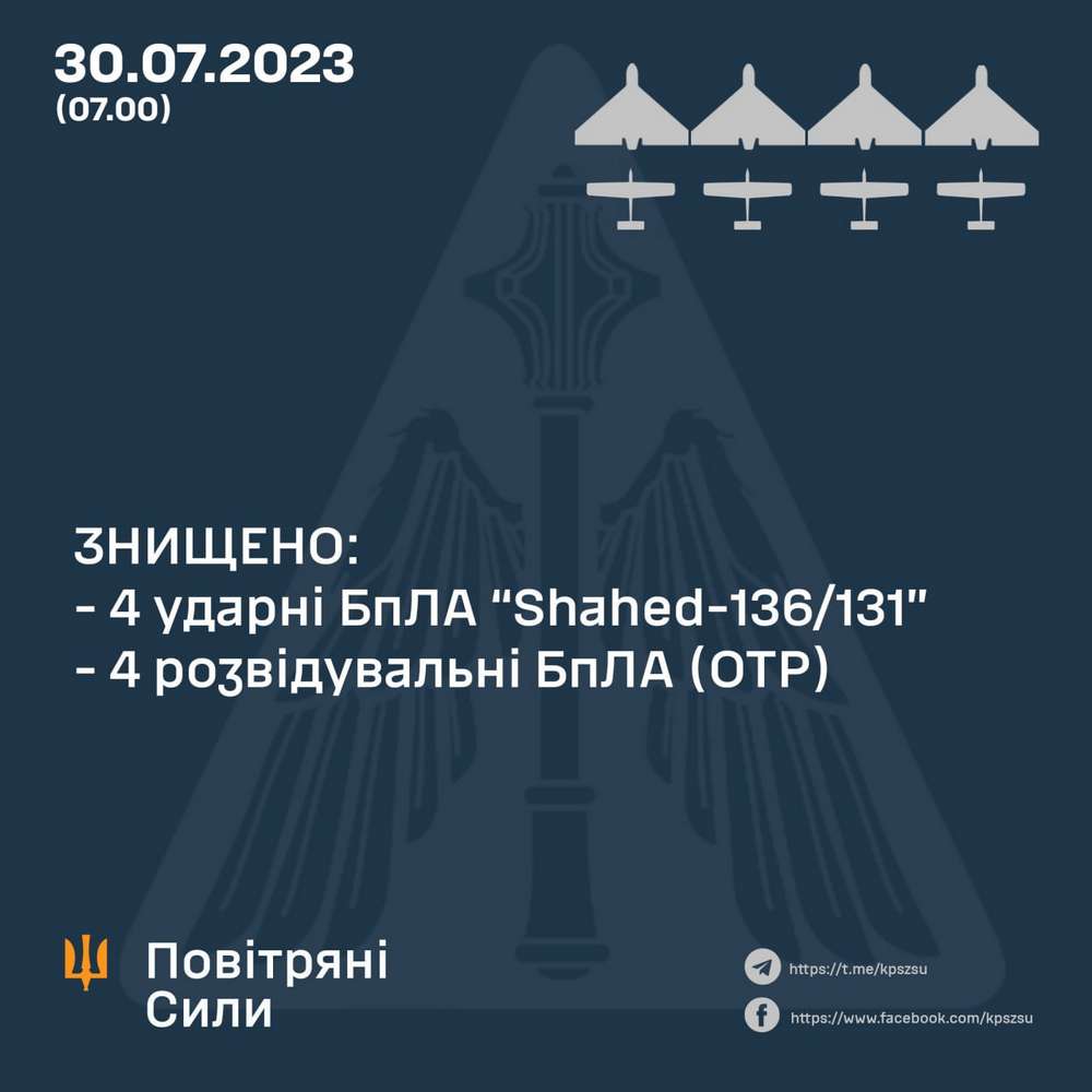 Вночі 30 липня росія атакувала Україну дронами – знищено усі ворожі БпЛА