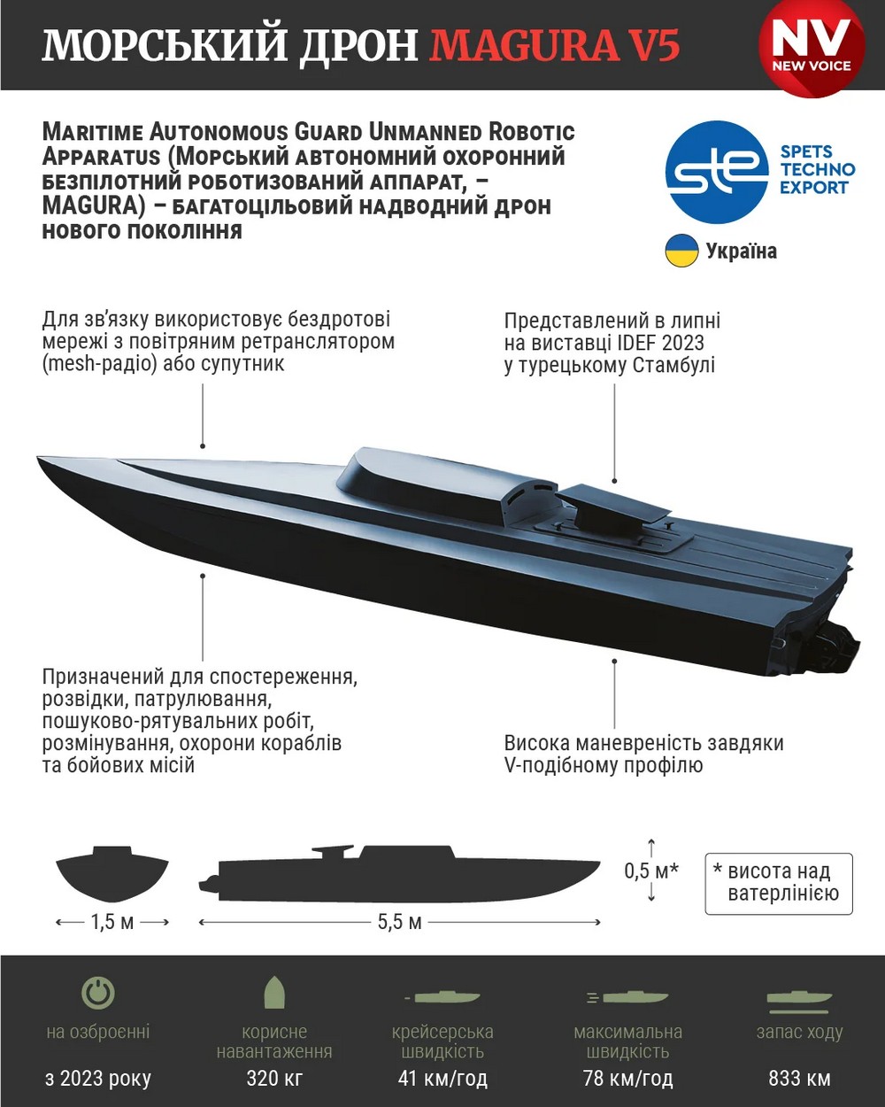 українські морські дрони MAGURA V5