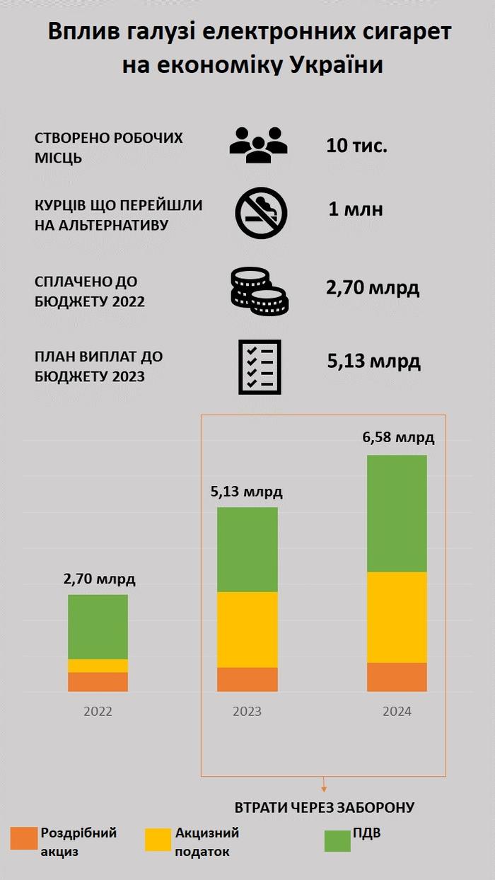 заборону вейпів