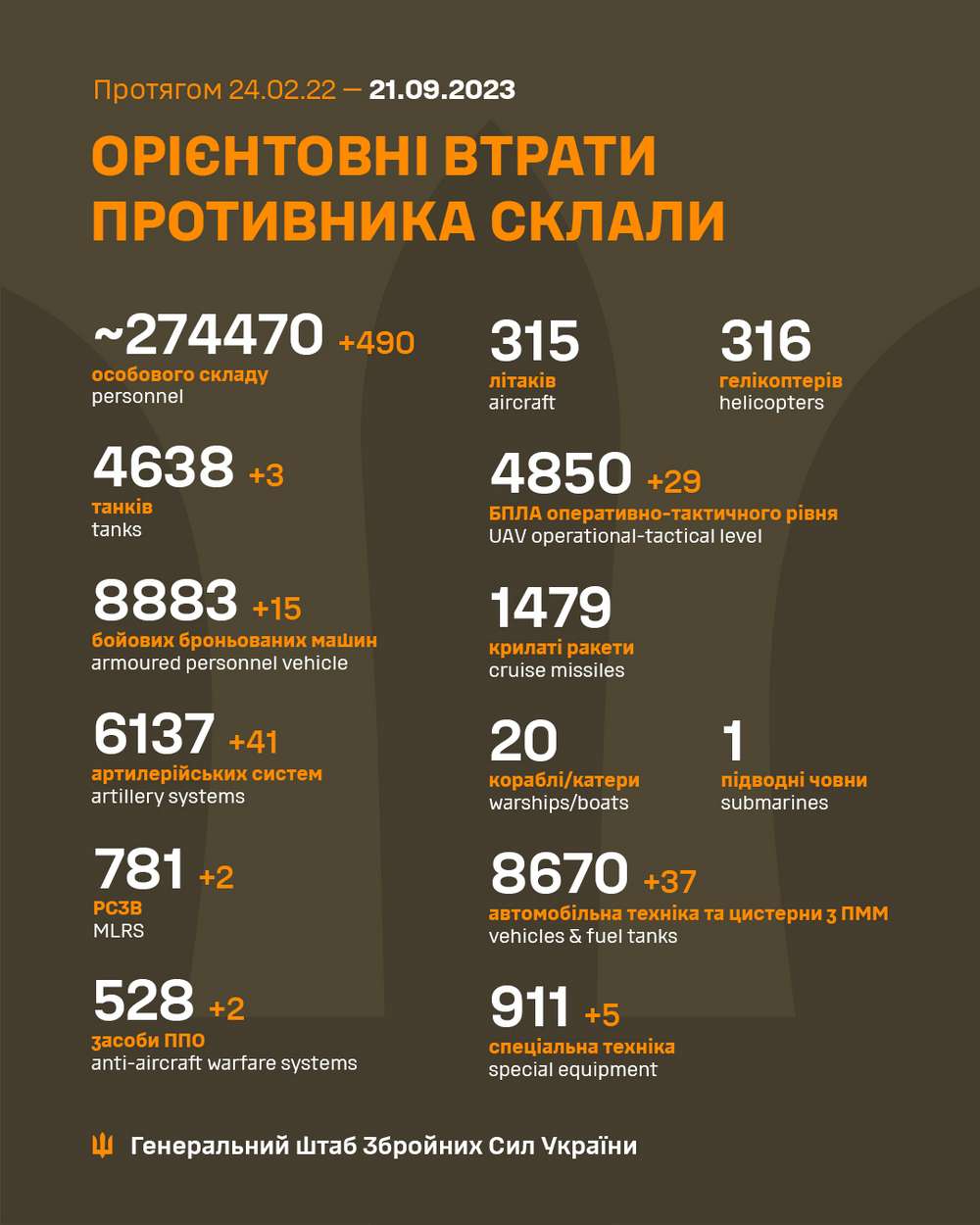 Втрати окупантів