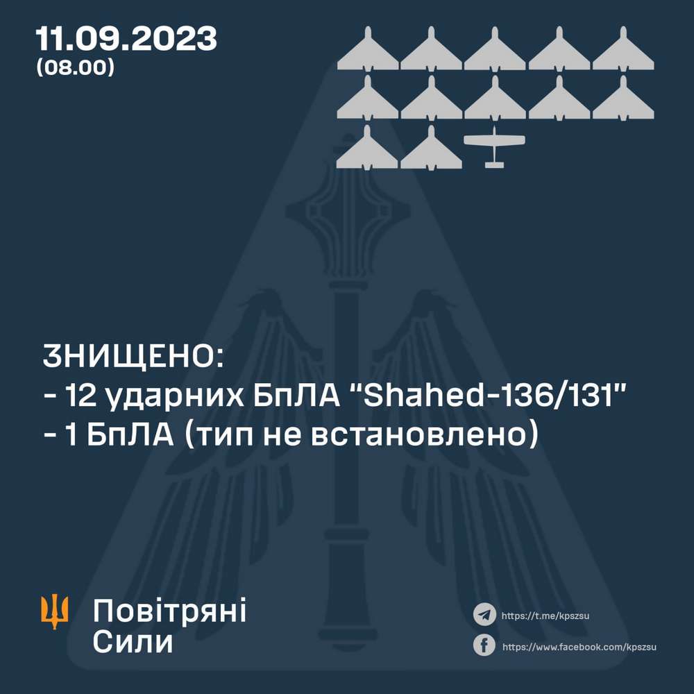 Повітряна атака на Україну 11 вересня: все, що відомо