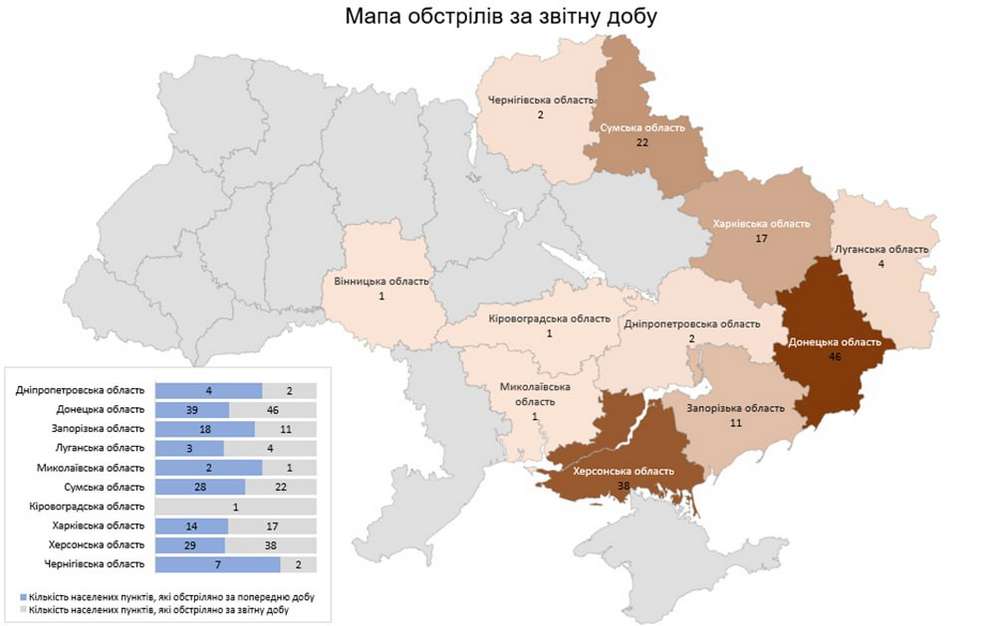 Армія рф за добу обстріляла 11 областей Україні і 130 об'єктів інфраструктури