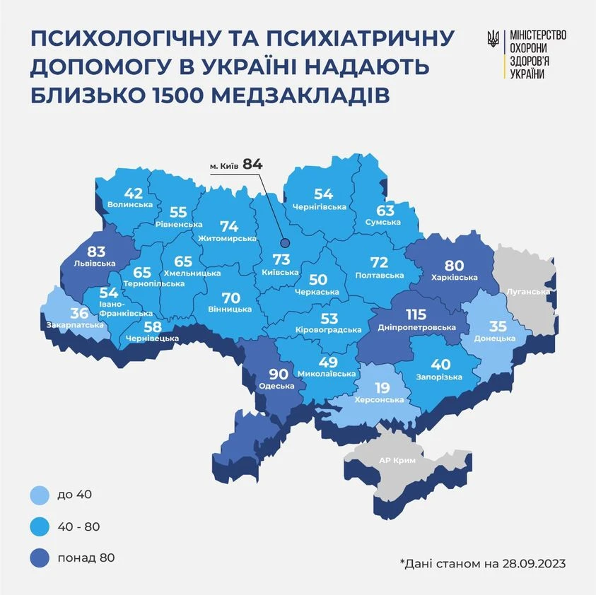 психічних розладів в Україні