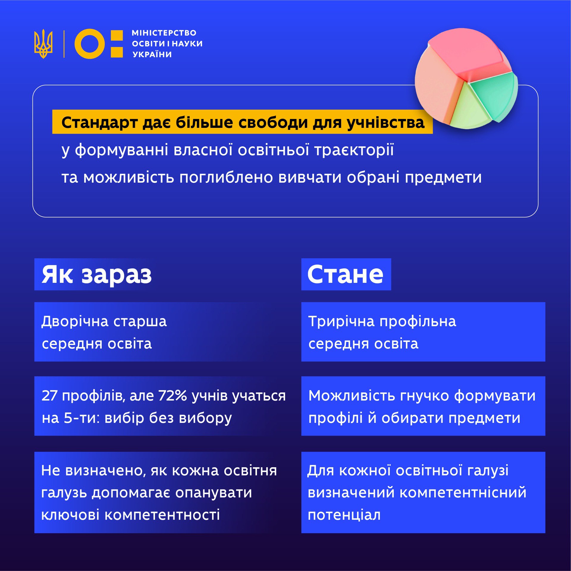 Оновлення навчання для старших класів