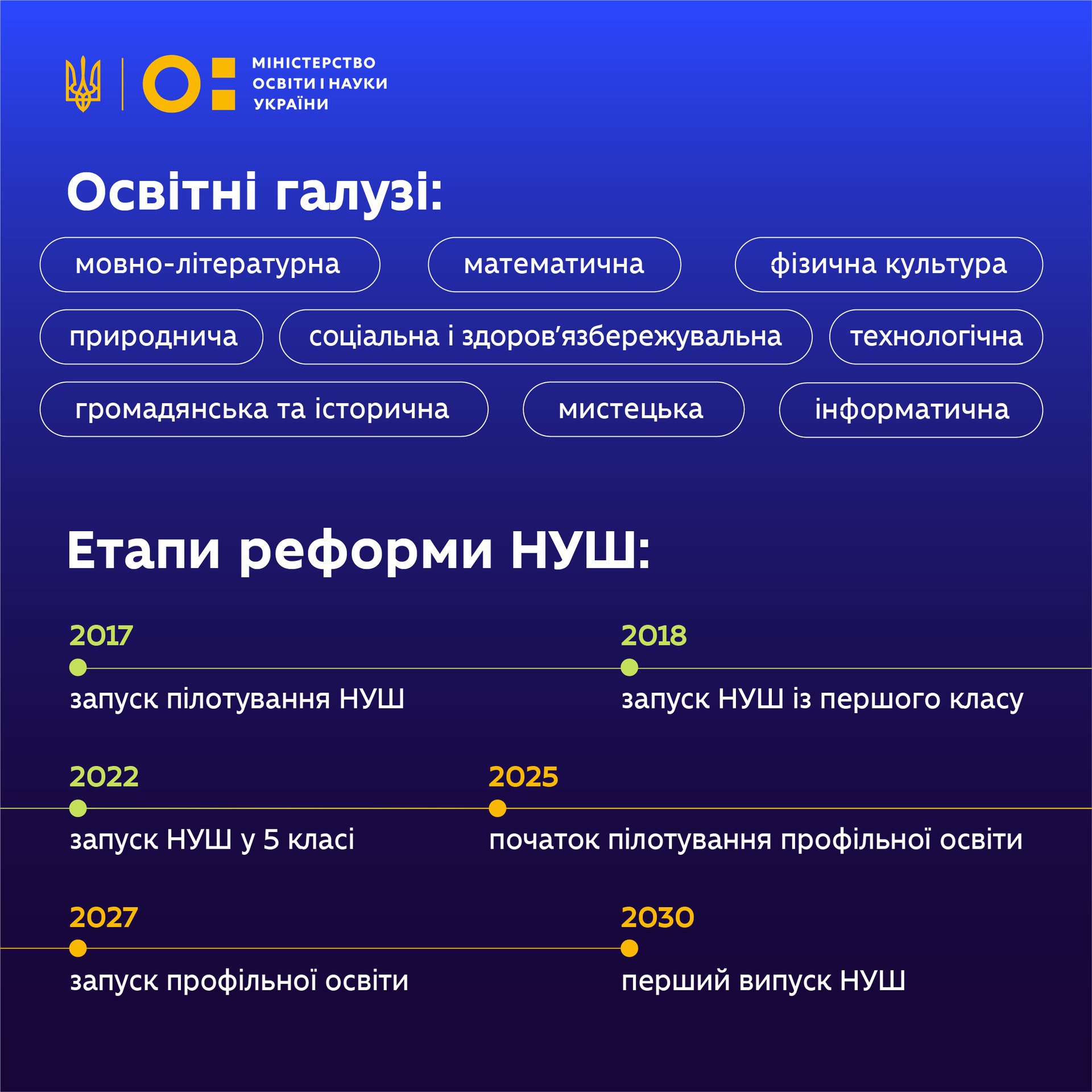 Оновлення навчання для старших класів