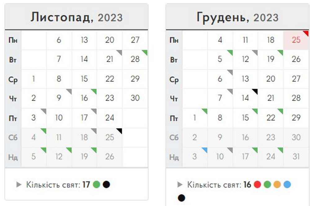 Вихідні і святкові дні в листопаді-грудні 2023 року – скільки відпочиватимуть українці