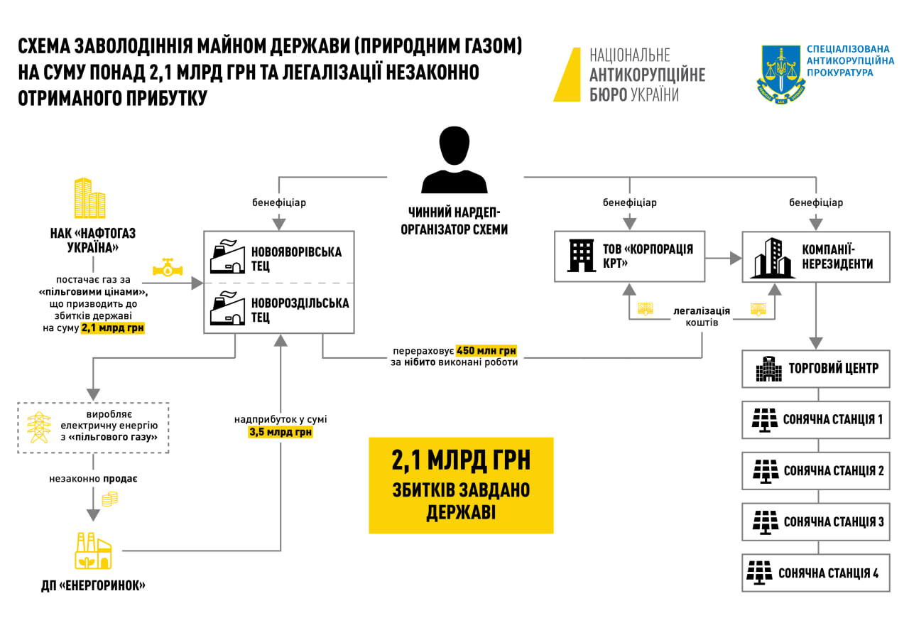 Дубневичу повідомлено про підозру 