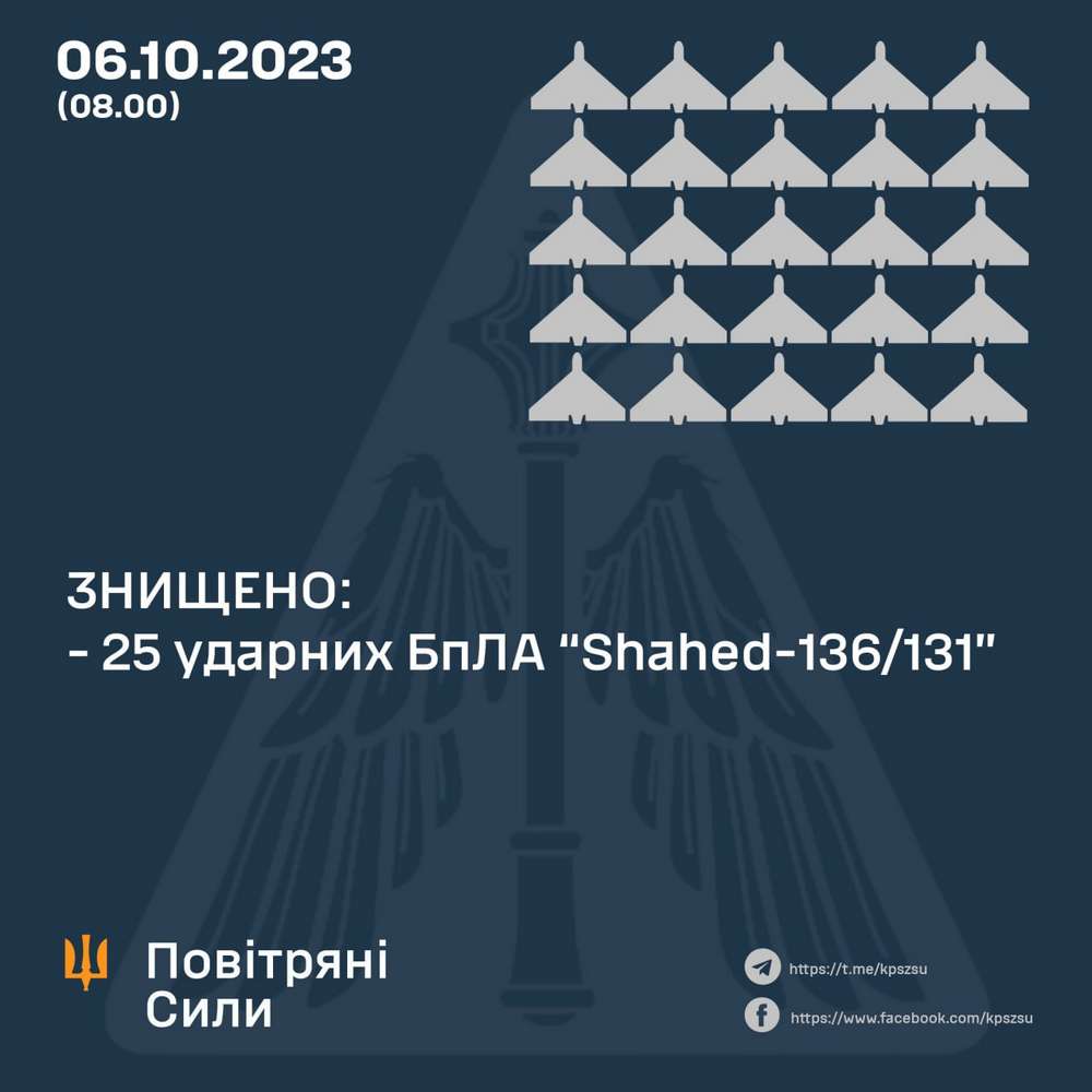 Нічна повітряна атака 6 жовтня: є влучання, виникли пожежі – все, що відомо