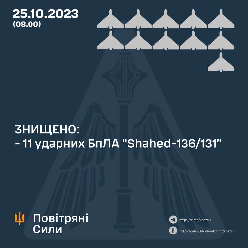 Нічна повітряна атака 25 жовтня: пошкоджено критичну інфраструктуру, є поранені – все, що відомо