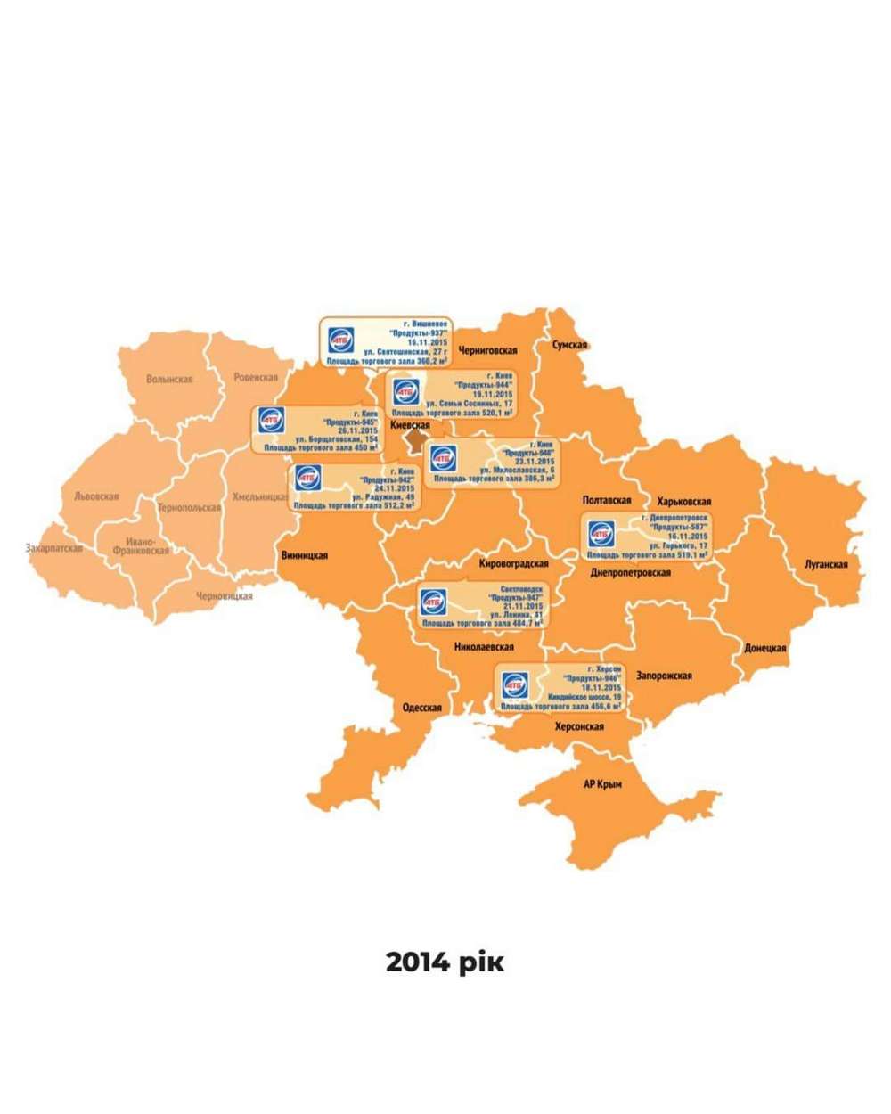 «Тополь», «Клен», «Акація» - так починалася історія АТБ у 1993 році у Дніпрі (фото)